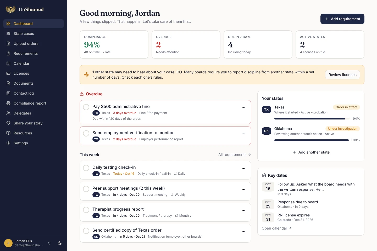 The companion dashboard showing a 94% compliance score, overdue items, what is due this week, progress by state, and key dates