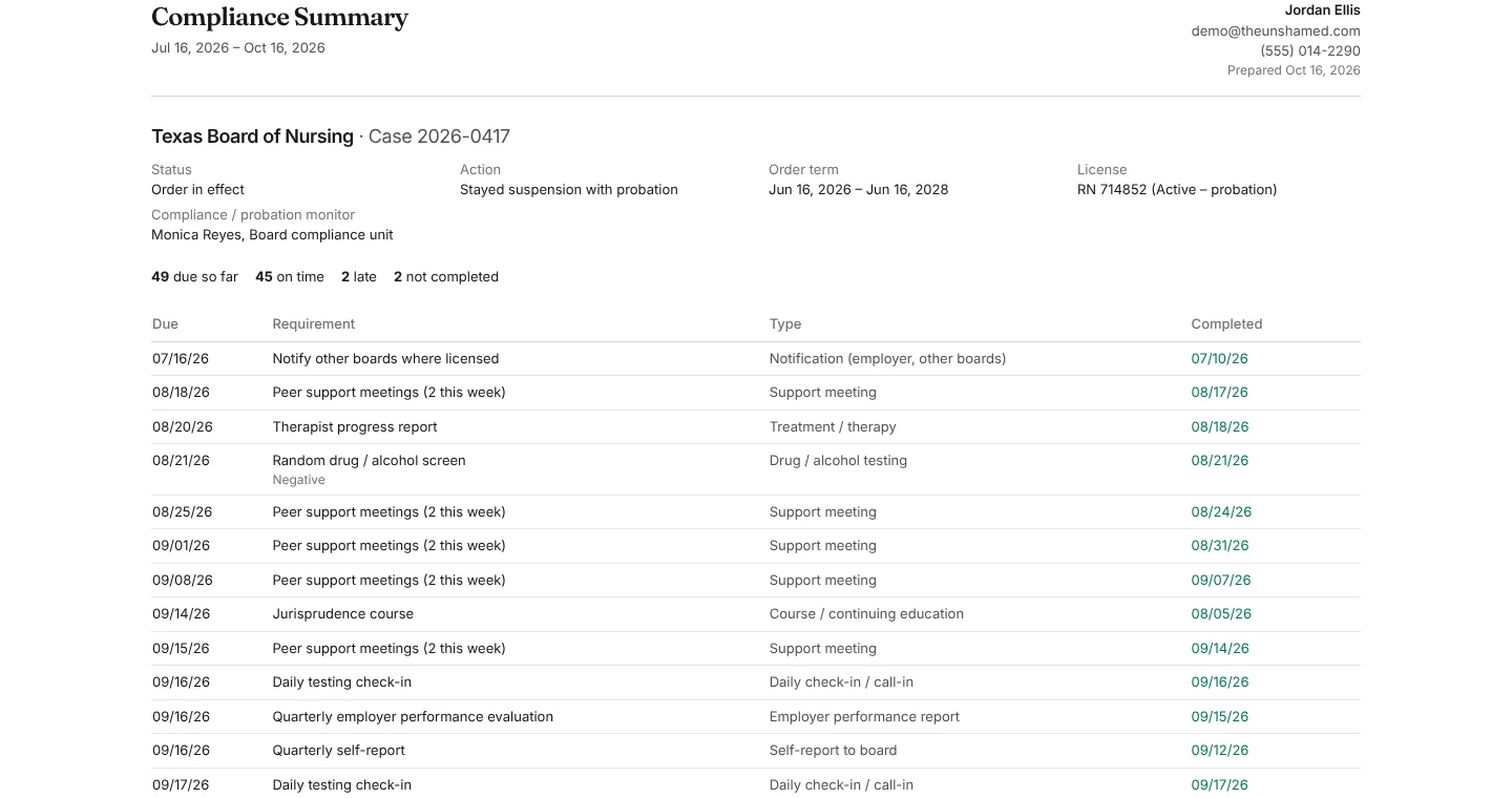 Printable compliance summary listing each requirement, its due date and when it was completed